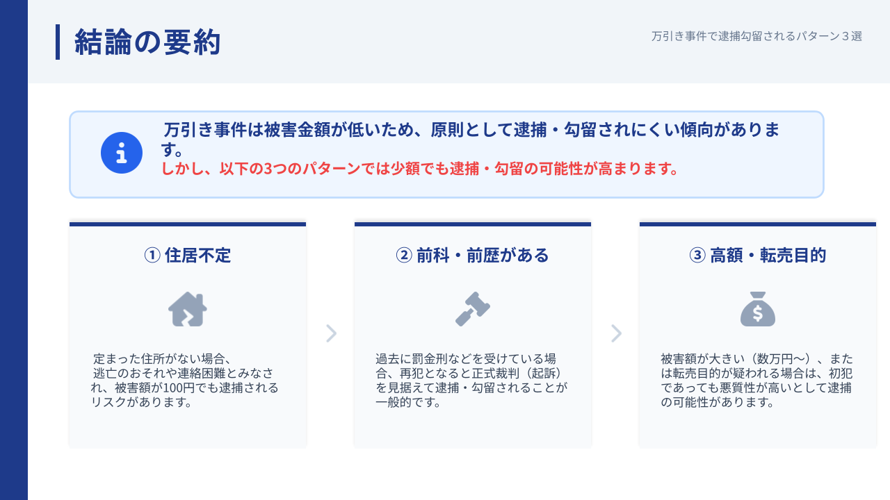 万引き事件で逮捕や勾留が問題となる場合の要約画像