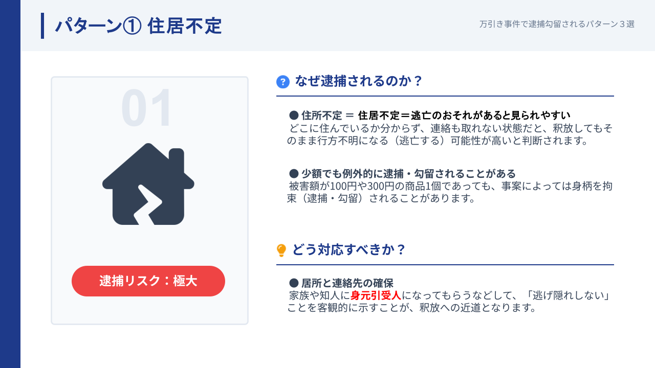 住居不定の場合に万引き事件で逮捕勾留が問題となるケースの画像
