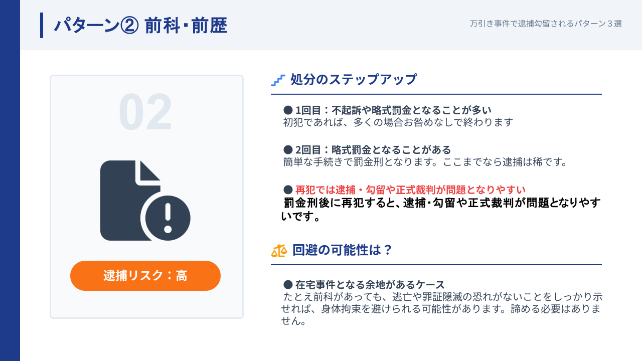 前科前歴がある場合に万引き事件で逮捕勾留が問題となるケースの画像