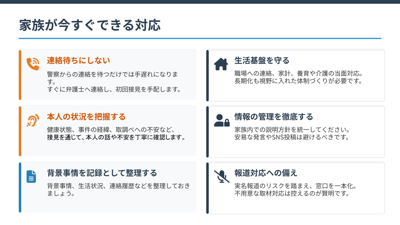家族が今すぐできる対応をまとめた図