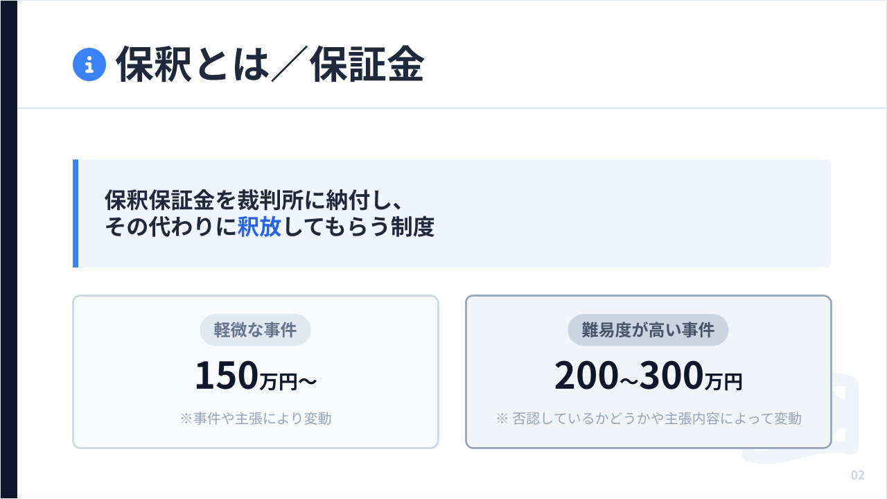 保釈保証金の目安をまとめた画像