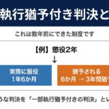 一部執行猶予付き判決と薬物の特例を解説するYouTube更新記事のアイキャッチ画像