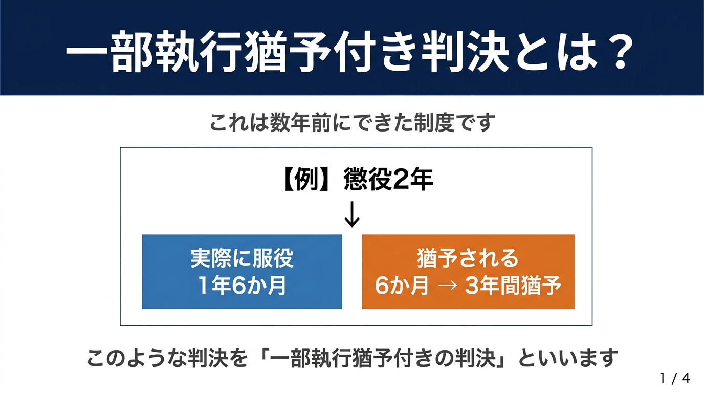一部執行猶予付き判決の例を示した図