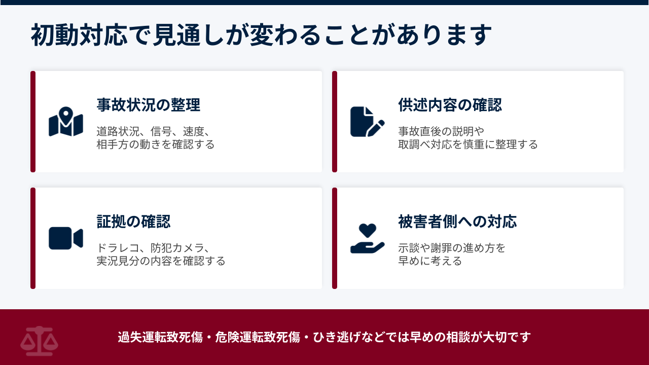 交通犯罪で重要な初動対応を示した図。事故状況の整理、供述内容の確認、証拠の確認、被害者側への対応の4つのポイントを整理したもの