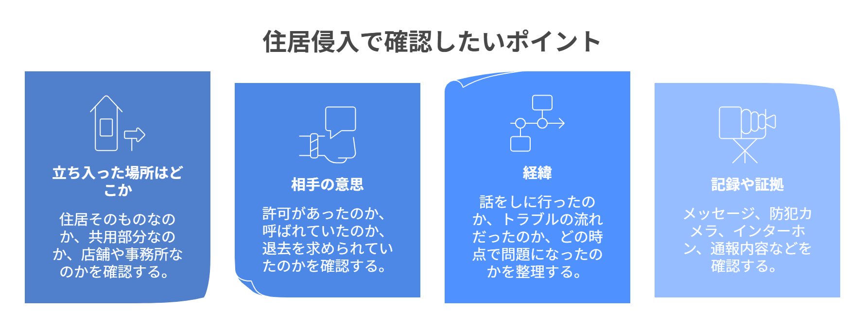 住居侵入で確認したいポイントとして、立ち入った場所、相手の意思、経緯、記録や証拠、今後の対応を整理した図