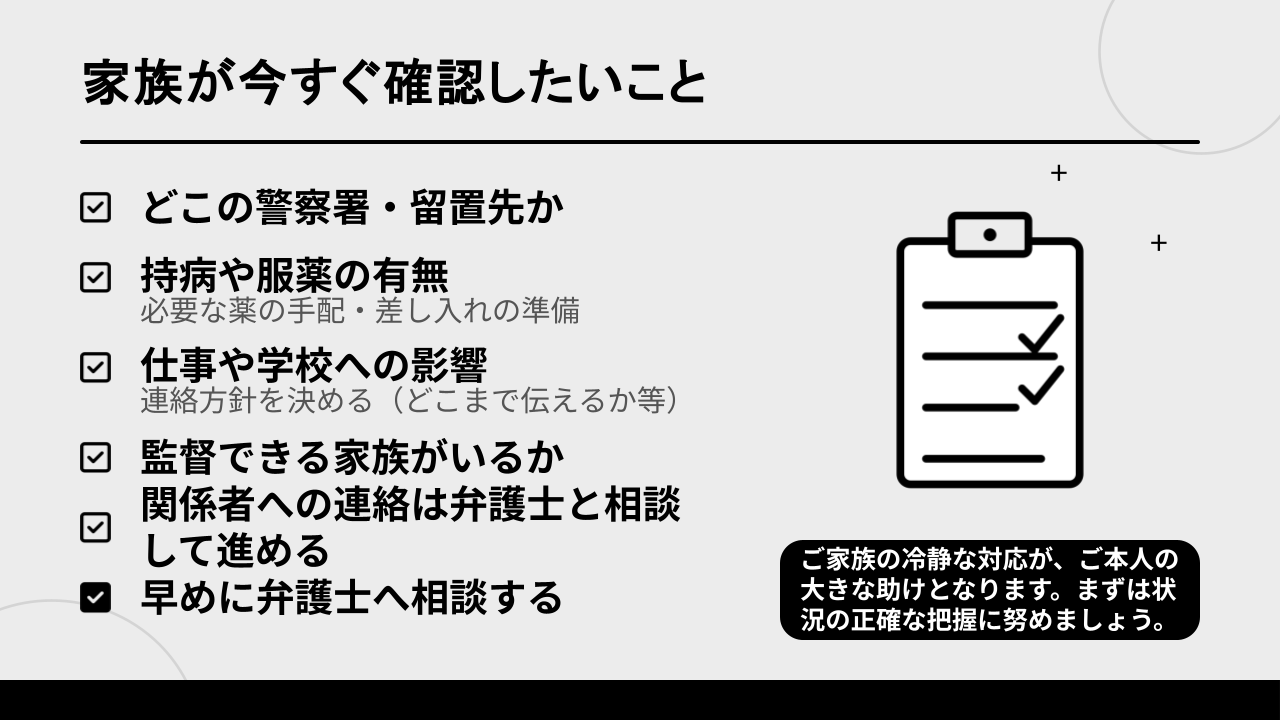 家族が今すぐ確認したいことをまとめた図